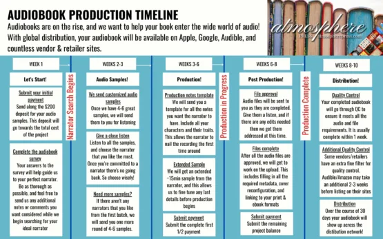 Audiobook Production Timeline