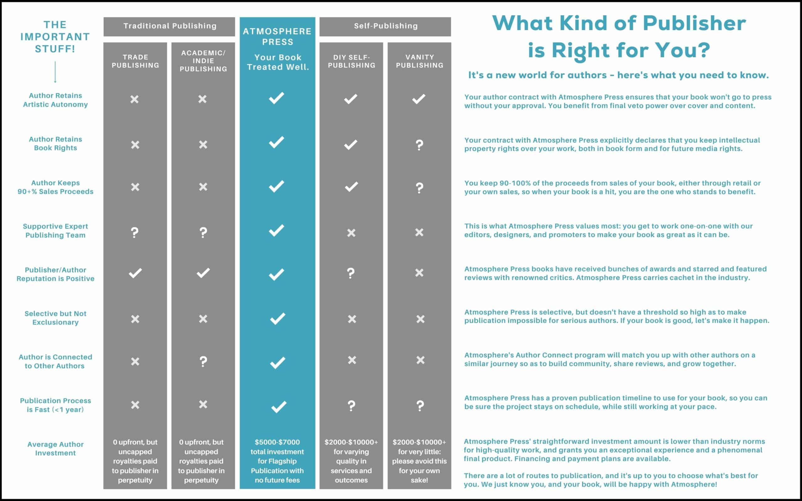 What kind of publisher is right for you scaled