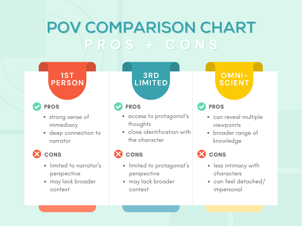 elements of a novel: point of view - POV pros and cons comparison chart
