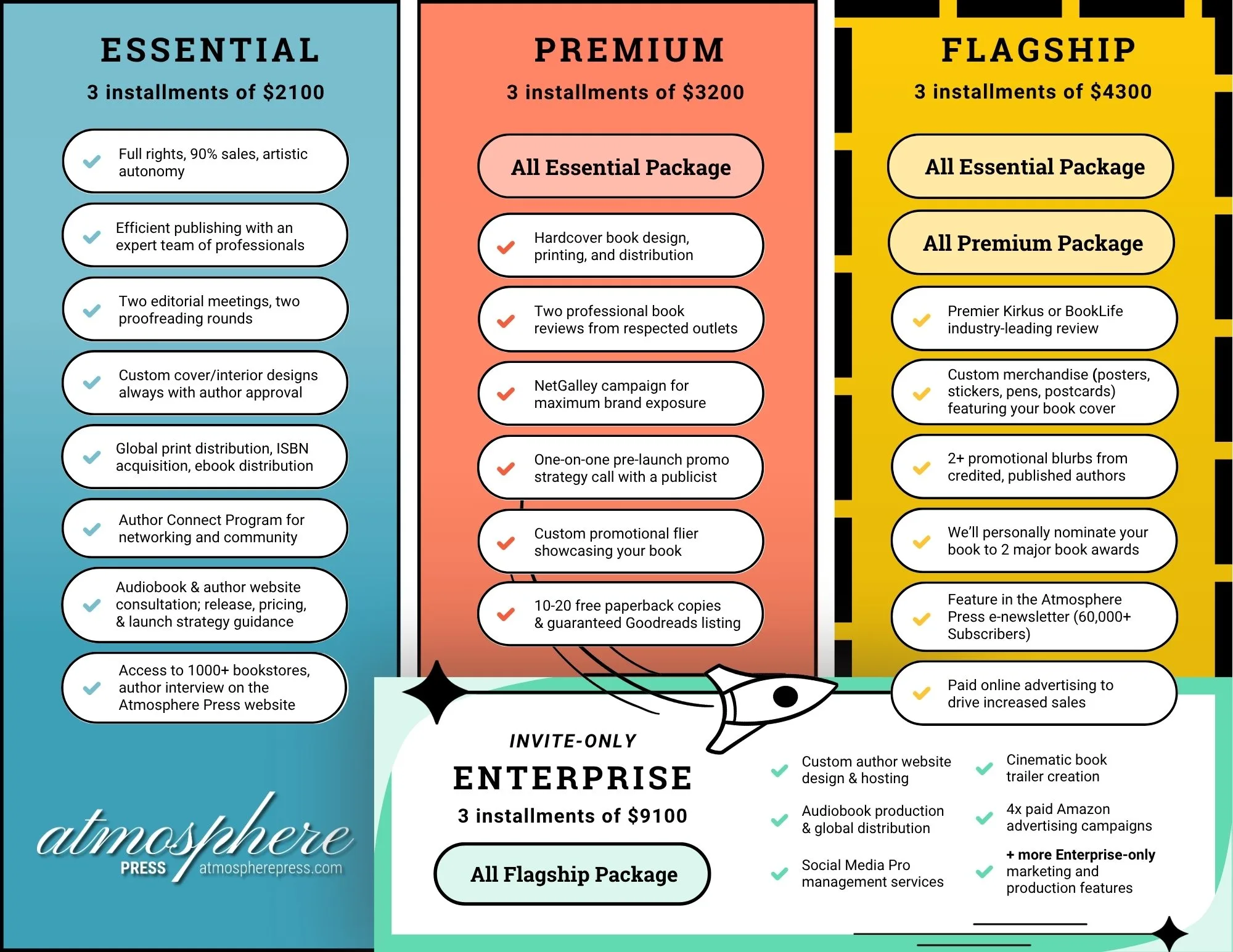 Atmosphere Press Selective Publishing Packages